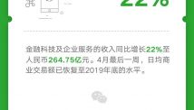 日活超4億！微信小程序